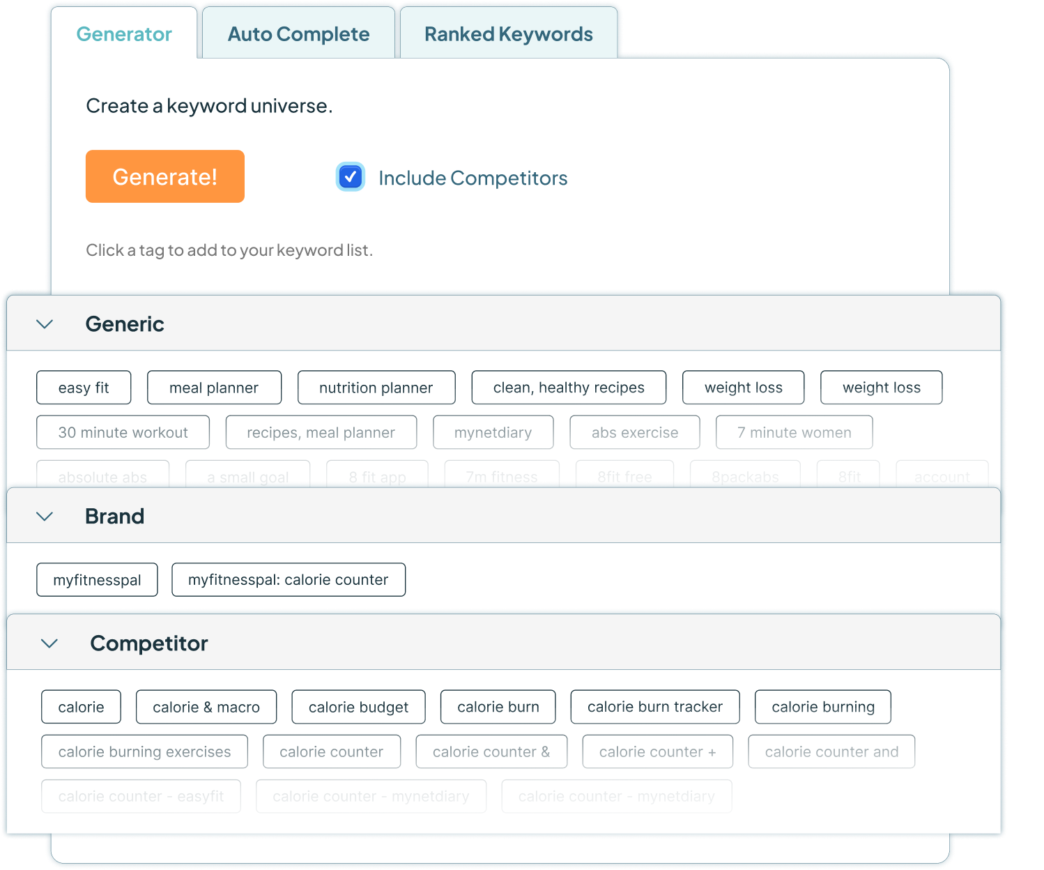 Keyword research tool interface with tabs for Generator, Auto Complete, and Ranked Keywords; a Generate button and options to include competitors; categorized keyword tags for Generic, Brand, and Competitor.